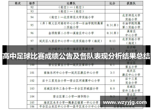 高中足球比赛成绩公告及各队表现分析结果总结